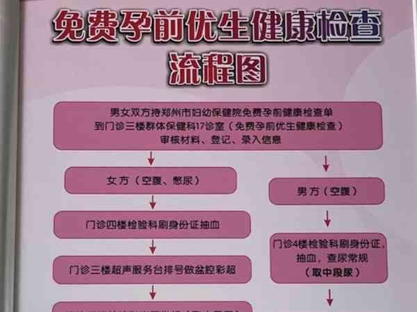 外地人怎么申请广州的免费优生优育检查，这五点一看便知