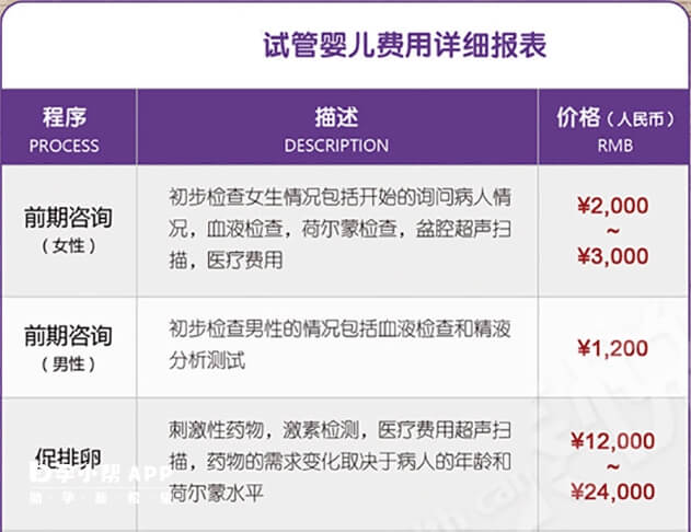 河北省生殖医学中心医院试管婴儿价格表(附2024费用明细)