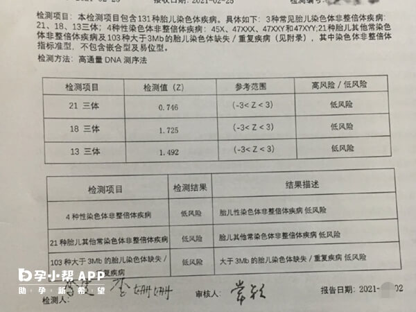 两千多的无创筛查项目更多