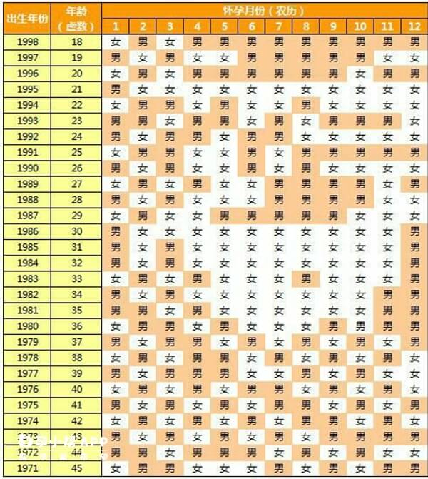 安全 生男生女顺口溜100%不乱收费