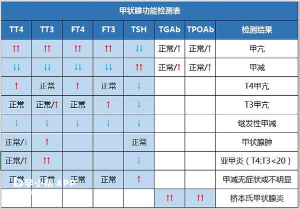 血总T4（血总T3T4升高） 血总T4（血总T3T4升高）「血清总t3和t4有点高」 行业资讯