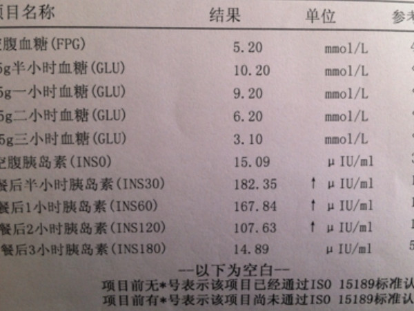 试管婴儿需检查胰岛素抵抗的人群总结，肥胖者就是其一！