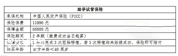 试管保险公司有哪些