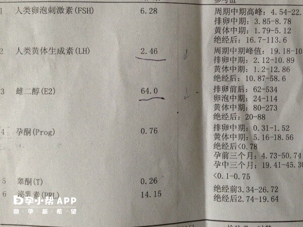 人工周期促排方案怎么定